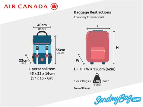 air canada hold baggage allowance.